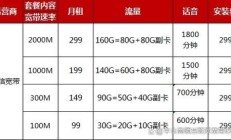家庭电信宽带一年多少钱（宽带办理哪个最便宜）