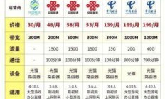 广电宽带办理地址到底在哪？手把手教你快速搞定！