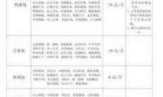 西安广电宽带套餐介绍2020——你值得拥有的网络新选择！