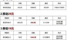 选移动宽带套餐，你以为只看价格和网速就够了吗？