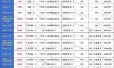 电信专线光纤价格，如何选择最合适的网络宽带套餐？