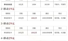 移动露华卡套餐详情曝光！29元享50G通用+30G定向流量