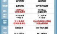 🎯 流量卡无限不限速全国通用，你每月需要花费多少？