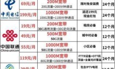 中国联通宽带，最新套餐价格表解析