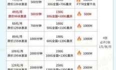 宽带套餐包含宽带安装费吗？这个问题你搞懂了吗？