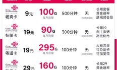 联通行云卡套餐怎么样？含100G通用流量及2000分钟通话介绍
