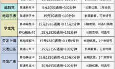 最新信息:重庆无限流量卡全国通用办理指南：联通、移动、电信代理商渠道免费领取及优惠活动