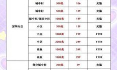 深圳电信万兆宽带价格走势，你真的看懂这速度与激情背后的价格密码了吗？