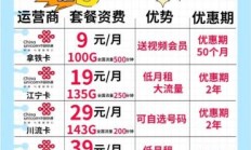 月租低的流量卡哪个最划算（月租最便宜的流量卡有哪些）
