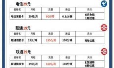 校园卡套餐，真的能让你流量自由吗？—— 一个宽带爱好者的深度使用手记