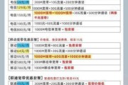 移动宽带的服务条款你真的看懂了吗？别等被坑了才后悔！