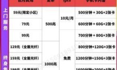 2025联通套餐价格表是怎样的？联通卡最便宜的套餐怎么选才能不花冤枉钱？
