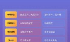 eSIM国际漫游流量包选购，真的比买实体SIM卡更香吗？