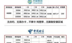 宽带选移动还是电信？性价比对决，晚上卡顿、游戏延迟真相比拼！