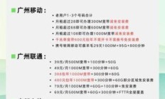 广州联通300M宽带免费安装？这份避坑指南让你不花冤枉钱！