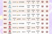 苏州宽带怎么选？一张图让你秒懂联通资费，省钱又省心！