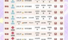 苏州宽带怎么选？一张图让你秒懂联通资费，省钱又省心！