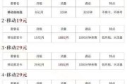 移动划算流量卡套餐真的便宜吗？这份超全攻略带你避坑！
