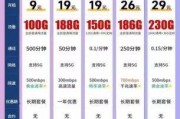 2025年联通流量卡哪家强？这份硬核排行榜让你不再迷茫！