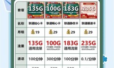 联通红炉卡套餐怎么样？含50G通用流量等详情及申请方法