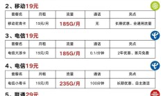 2023年中国移动套餐大揭秘！你的流量真的够用吗？