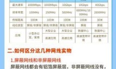 广电宽带带宽怎么选