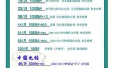 武汉联通200M宽带活动来袭，你还在为网速发愁吗？
