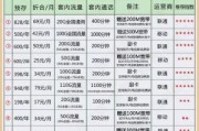 北京联通100M宽带2025年价格会涨吗？这份攻略帮你省下千元冤枉钱！