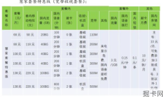 揭秘广电宽带套餐价格表，朝阳地区客服热线大揭露