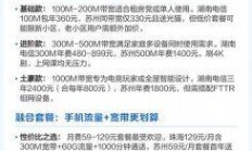 电信宽带一年到底要花多少钱？这笔账你算清楚了吗？