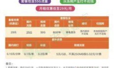 联通校园套餐有哪些优惠？, 联通校园套餐怎么办理？