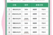 杭州联通千兆家庭宽带资费到底值不值？看完这篇你就懂了！