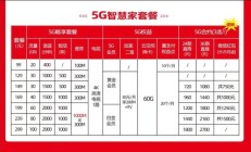 湖南电信宽带套餐价格表2023款（中国电信湖南宽带套餐详情）