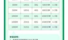 成都电信宽带售后服务，你了解多少？