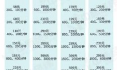 西安移动宽带套餐价格表2023（西安移动宽带包年价格表）