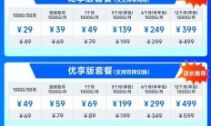 飞猫分身卡凭啥成热门？流量分配、功能覆盖、资费结构大揭秘