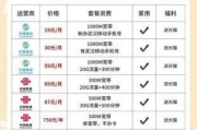 武汉电信宽带咨询电话，如何选择最适合你的宽带套餐？