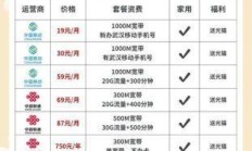 武汉电信宽带咨询电话，如何选择最适合你的宽带套餐？