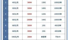天津移动宽带套餐价格表2023，你选对了吗？
