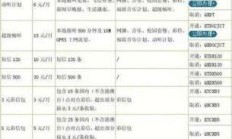 移动宽带套餐资费一览表2024，你选对了吗？