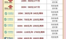 安徽电信家庭宽带+通话套餐，真的能一网打尽全家需求吗？