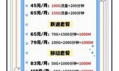 携号转网后套餐怎么选？这份攻略让你不再纠结！