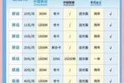苏州电信宽带怎么选？这份2024年资费对比图能帮你省下不少钱，你确定不看看吗？