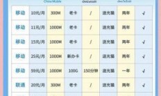 苏州电信宽带怎么选？这份2024年资费对比图能帮你省下不少钱，你确定不看看吗？