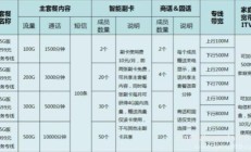 电信无线宽带资费（电信无线宽带包月费是什么）