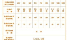 联通iphone4s合约计划（联通iphone合约套餐）