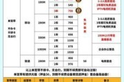 厦门联通宽带付费方式说明