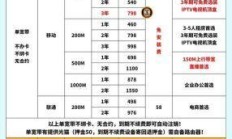 厦门联通宽带付费方式说明
