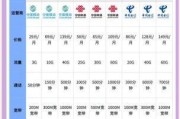 揭秘深圳中国电信宽带套餐价格表2025，你值得拥有的网络新选择！