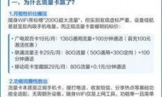 车载WiFi专用流量卡，真的能让你在旅途中告别网络焦虑吗？